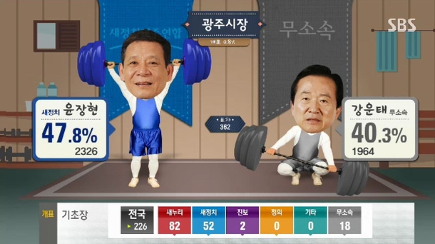 Pic #10 - This is why South Korean election broadcasts are so fun to watch
