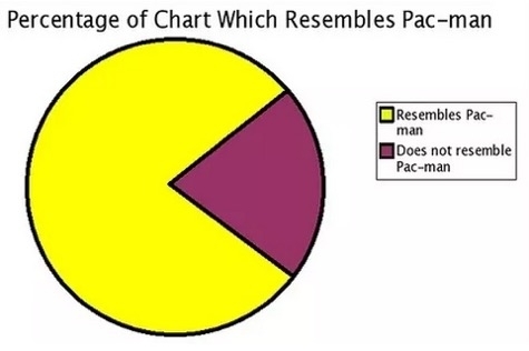 Pic #2 - Slice of Life Pie Charts
