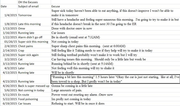 Pic #2 - So I maintained a spreadsheet for a year of a coworkers call outs and the excuses Dont ask me how he last so long