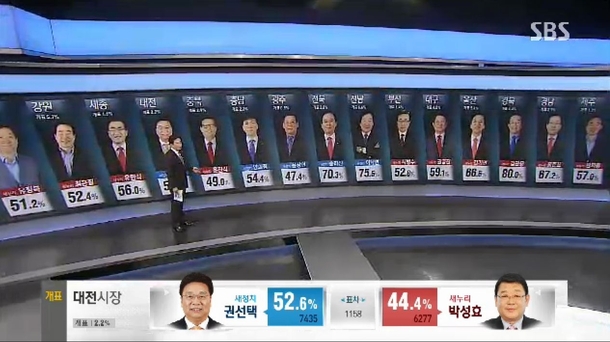 Pic #2 - This is why South Korean election broadcasts are so fun to watch