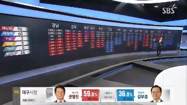 Pic #3 - This is why South Korean election broadcasts are so fun to watch