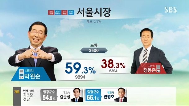 Pic #4 - This is why South Korean election broadcasts are so fun to watch