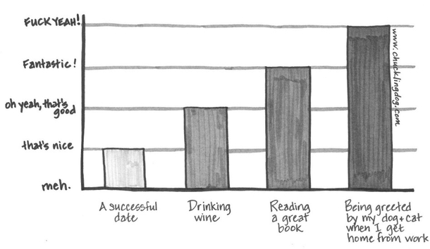 Pic #5 - The Joy of Dating
