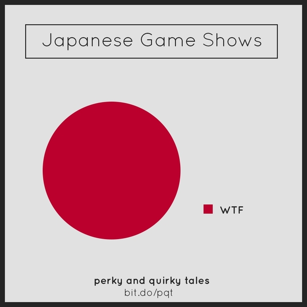 Pic #6 - I made some pie charts