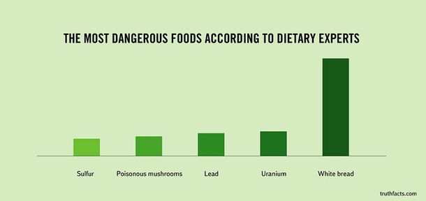 Pic #6 - Truth Facts