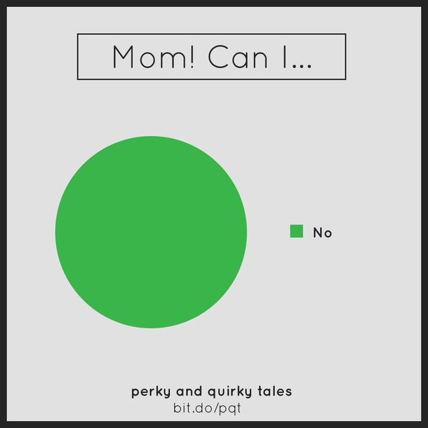 Pic #8 - I made some pie charts