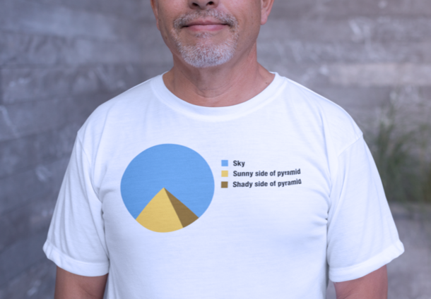 Pie Chart