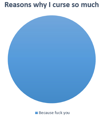 Pie chart