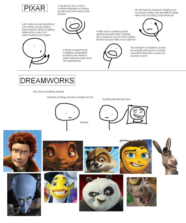 Pixar vs DreamWorks