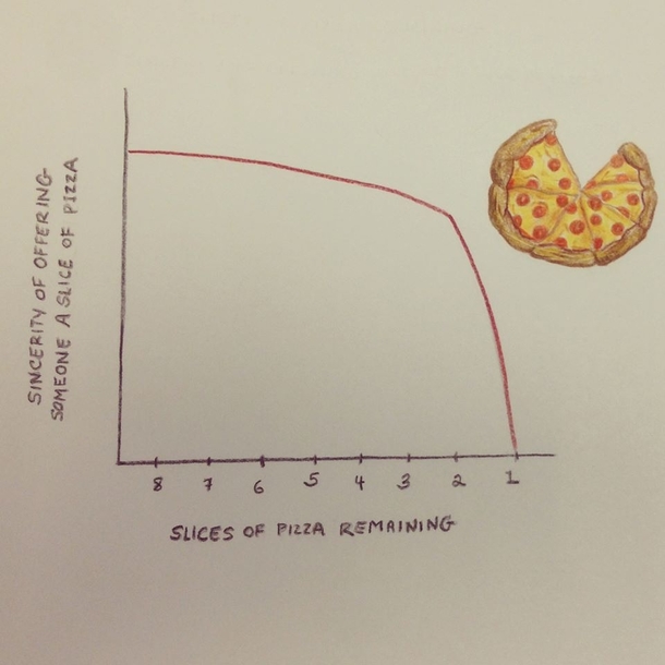 Pizza fact