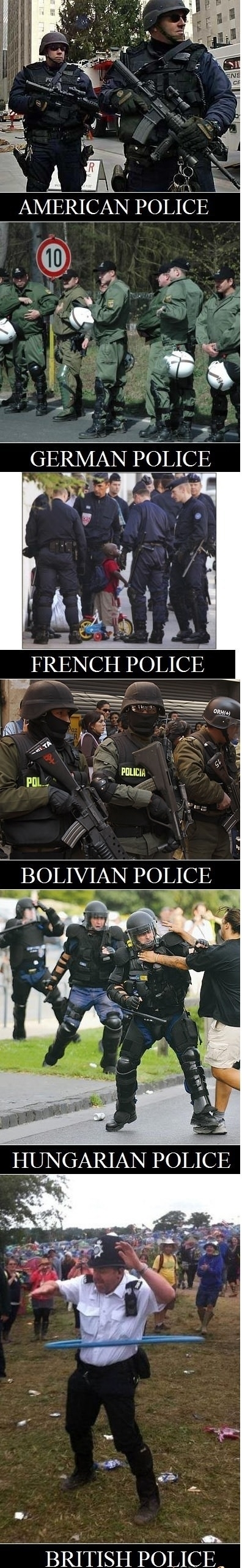 Police across the world