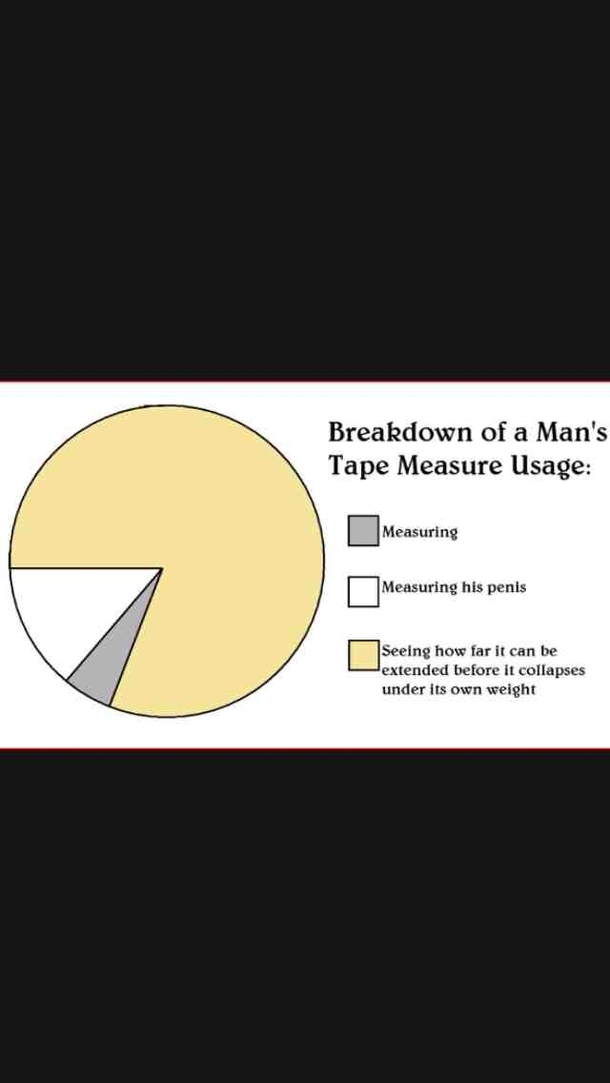 Pretty accurate