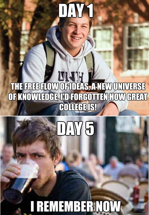Pretty much sums up my first week of Grad school