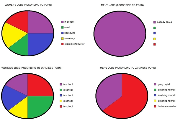 Professions according to porn