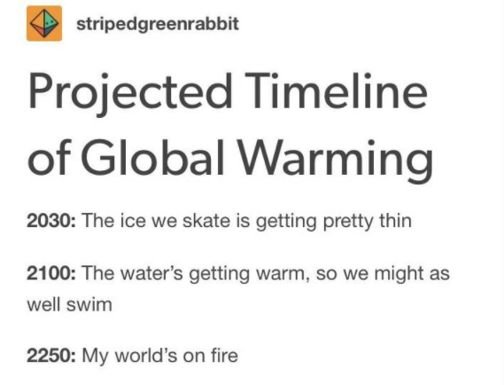 Projected timeline of global warming