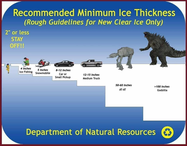 PSA for anyone going out on the ice