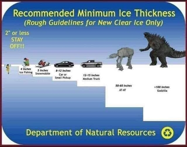 PSA in Minnesota