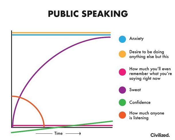 Public speaking