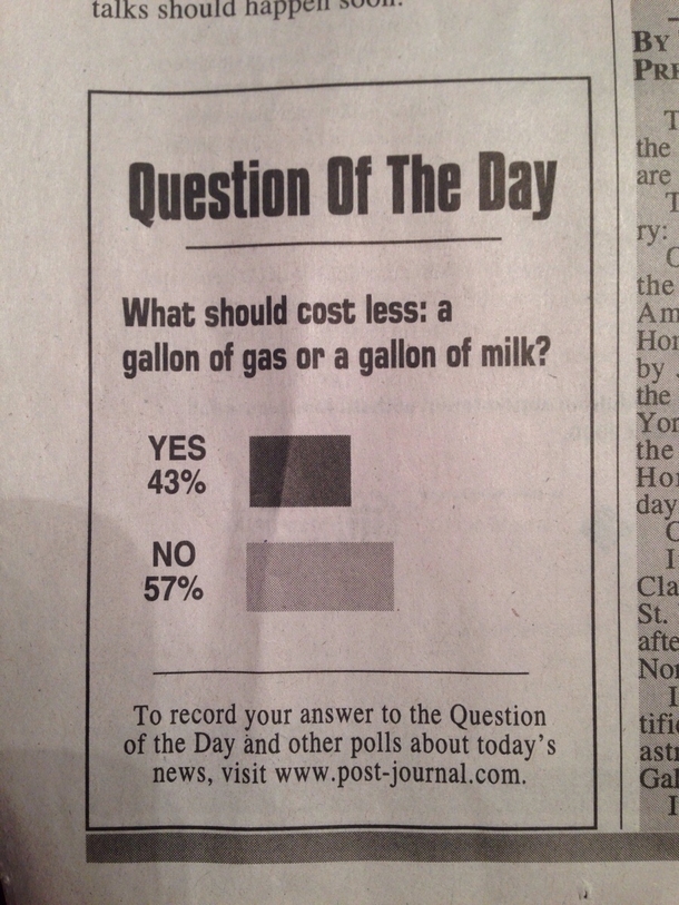 Question of the Day in my local newspaper Milk or Gas Yes or No