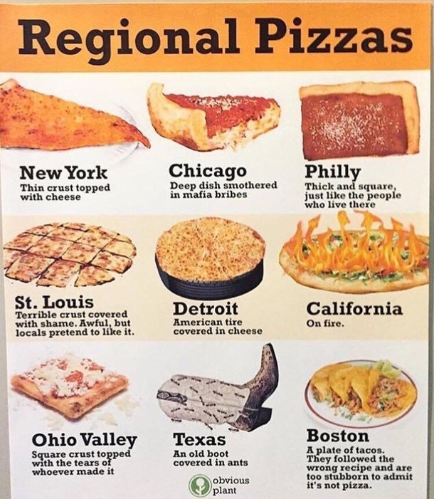 Quick guide to regional pizzas
