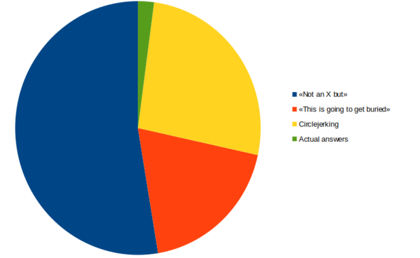 rAskReddit comment breakdown