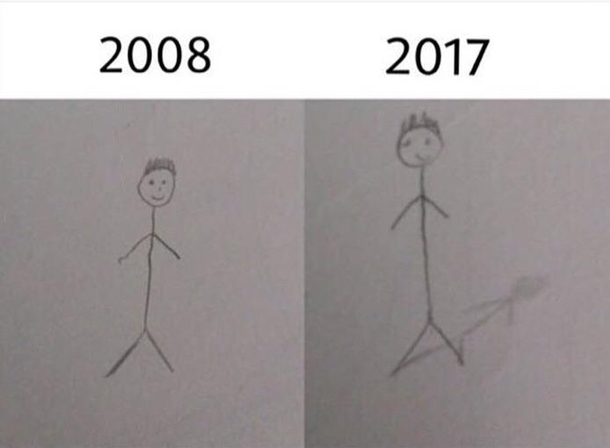 Rate my progress in art