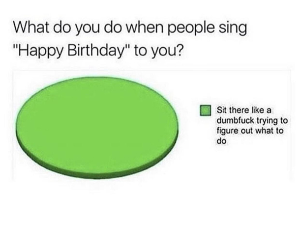 Reality of everyones birthday