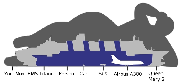 Really Accurate Size Comparison