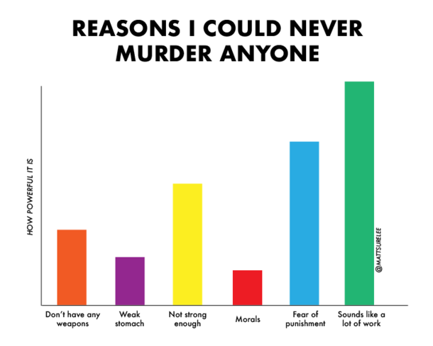 reasons i could never murder anyone oc