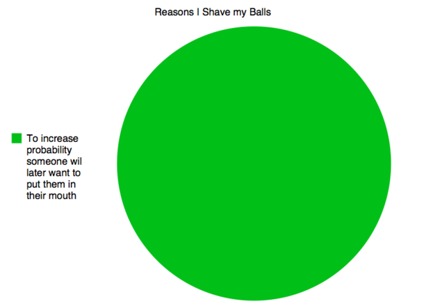 Reasons I shave my balls - Meme Guy