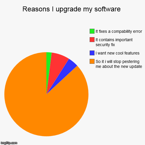 Reasons I upgrade my software