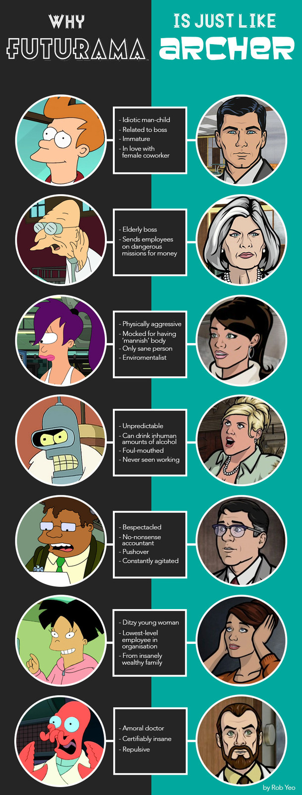 Reasons to love both shows