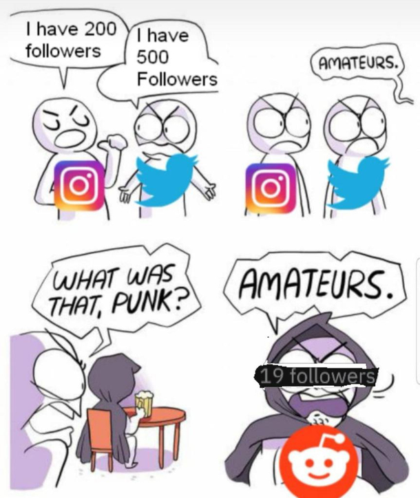 Reddit followersgtgold
