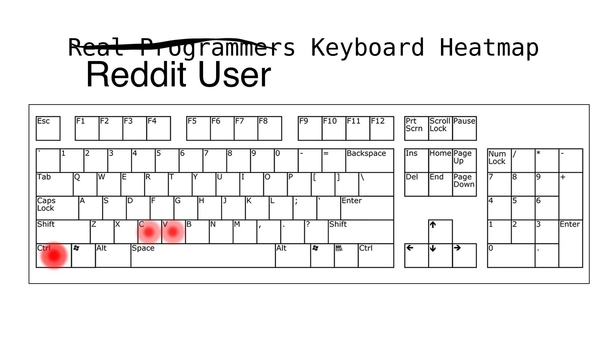 Reddit User Heatmap