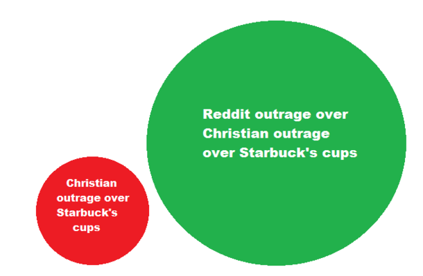 Reddit would never make a mountain out of a molehill