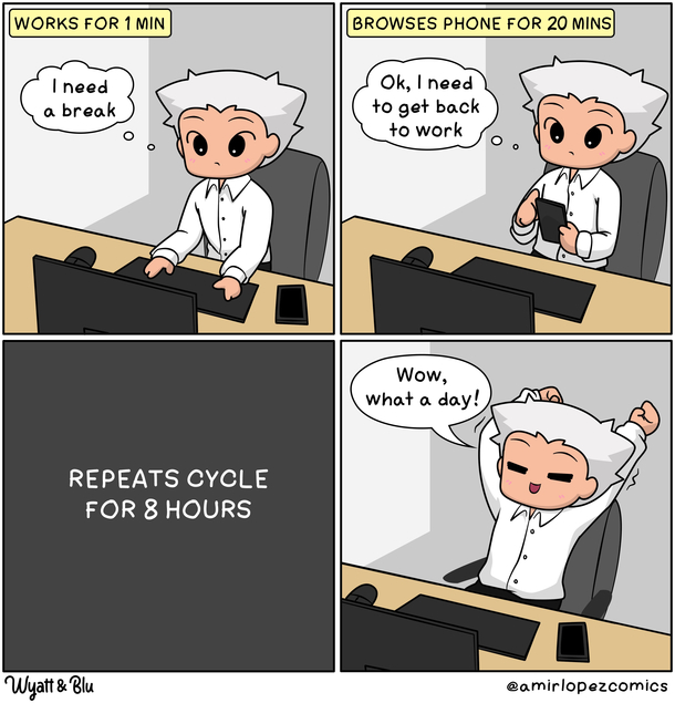 Repeats cycle for  days a week