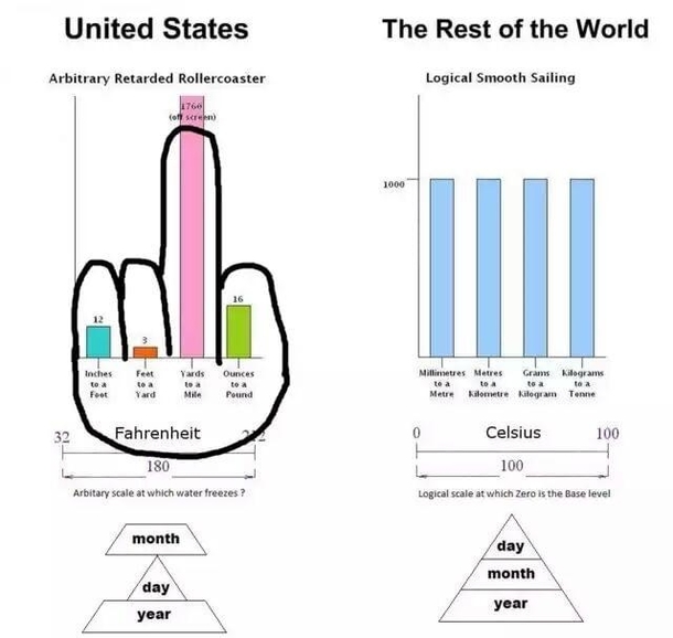 Retard units Vs non-retard units