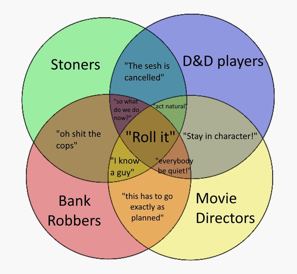 Roll it