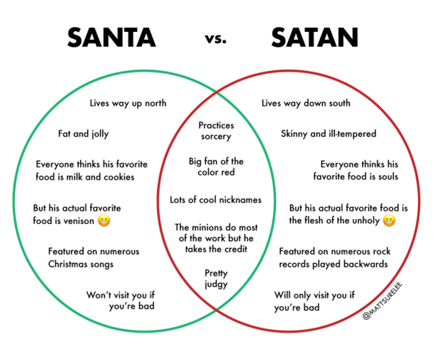 Santa vs Satan