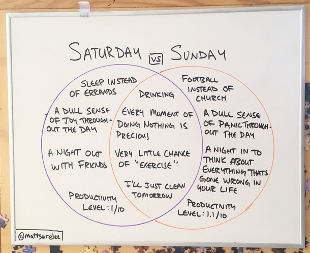 Saturday vs Sunday