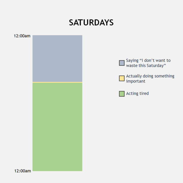 Saturdays are getting out of hand