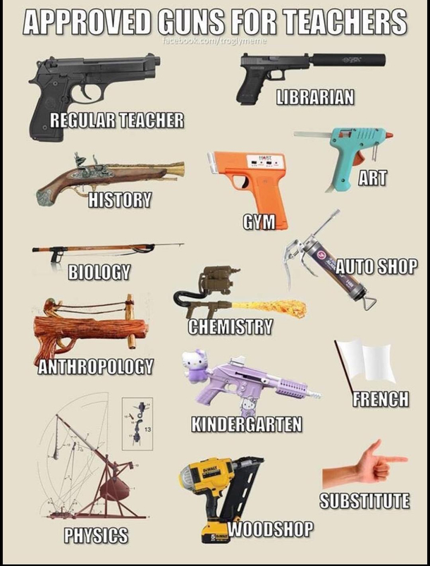 Saw a similar post so decided to post this If teachers had guns