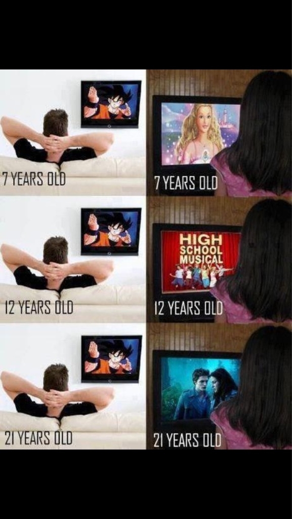 Saw this on my news feed seems about right