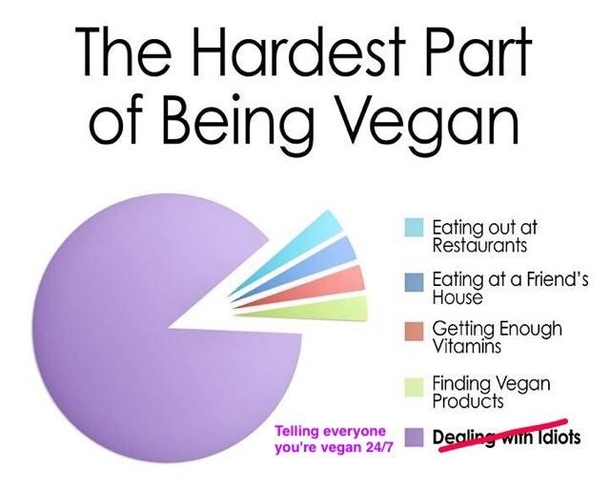 Saw this on rvegan fixed it