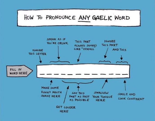 See Learning how to speak Irish isnt that hard