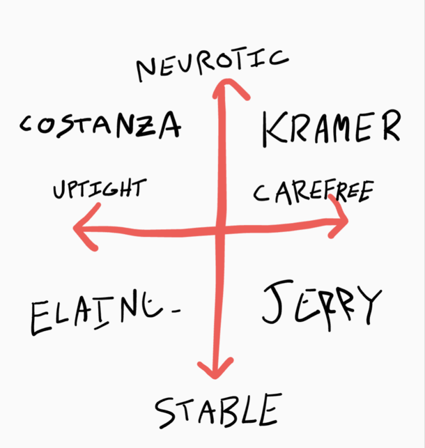 Seinfeld Personality Chart