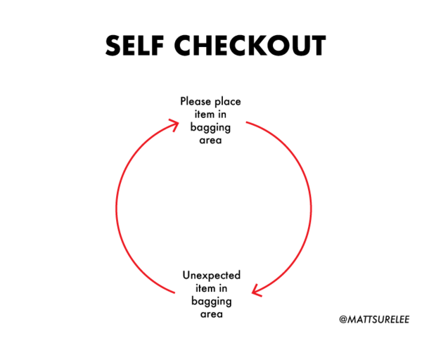 Self checkout