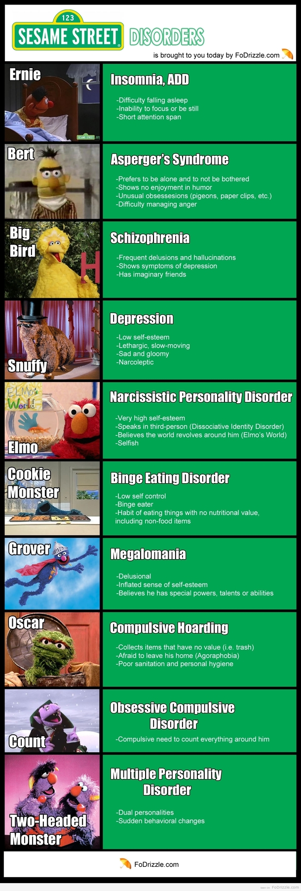 Sesame Street Disorders