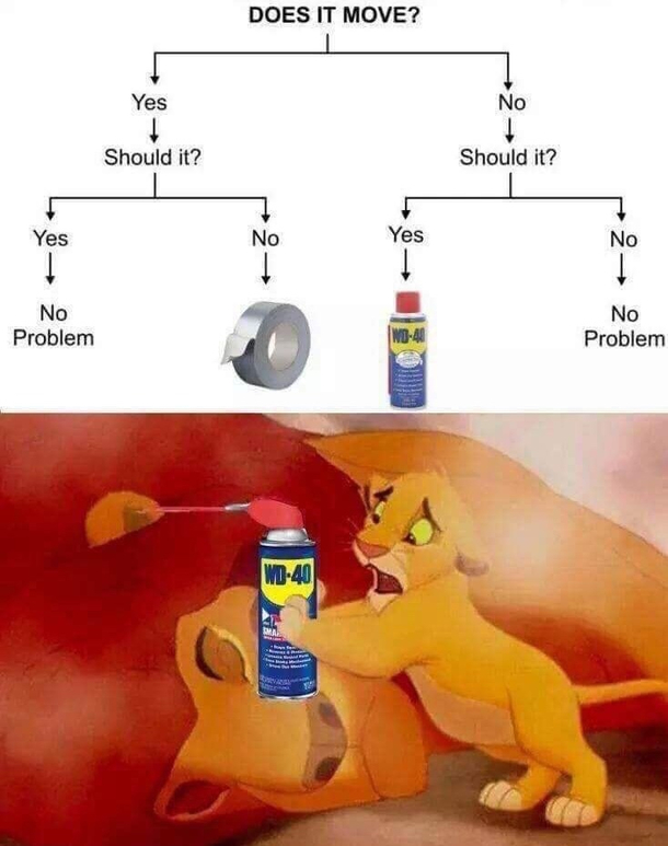 Should it move