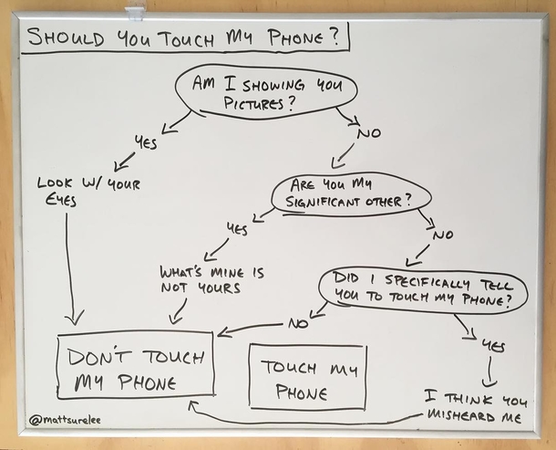 Should you touch my phone